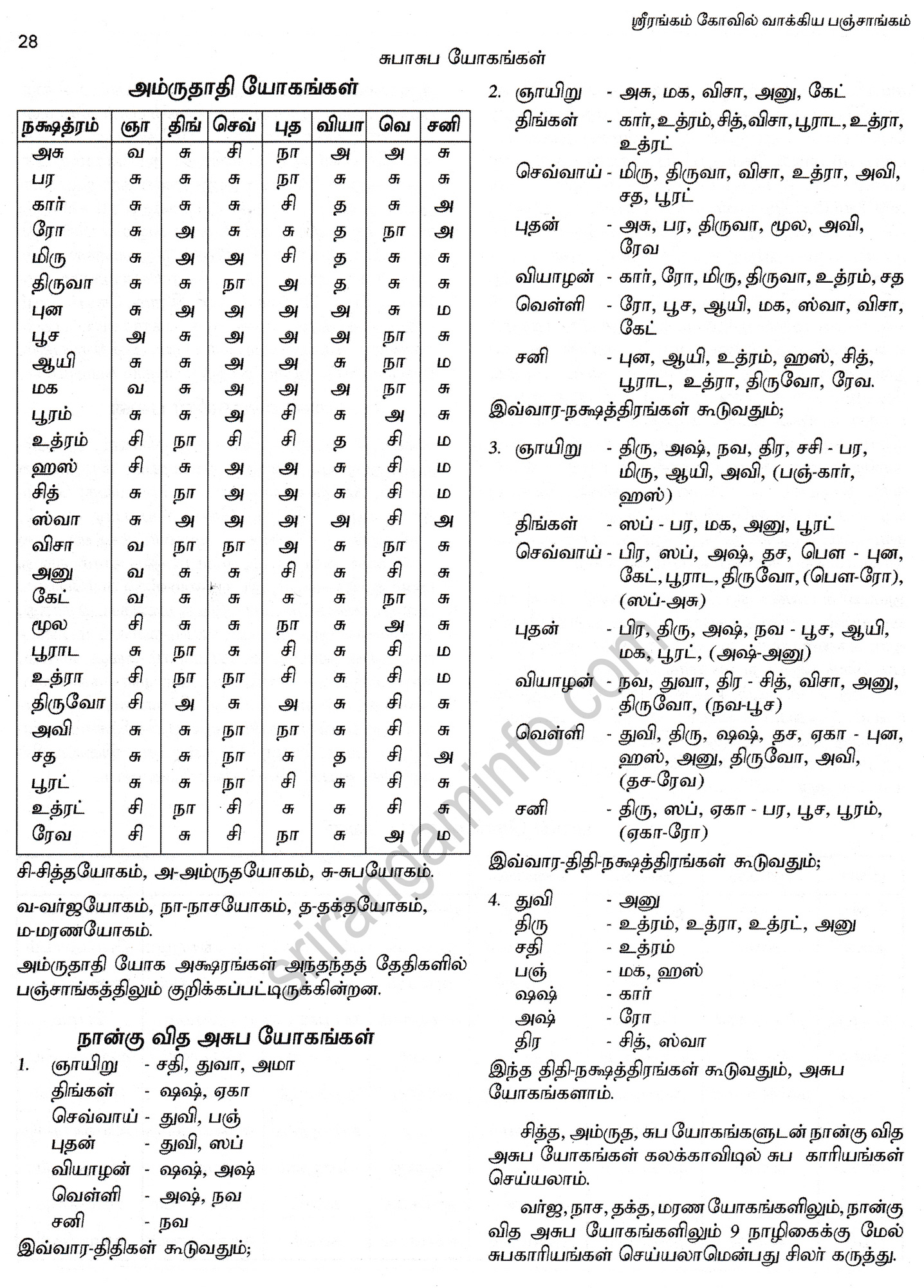 Panchangam